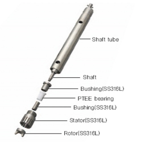 SR30 Homogenizer(호모게나이저용 Stator/Rotor) 어플리케이션